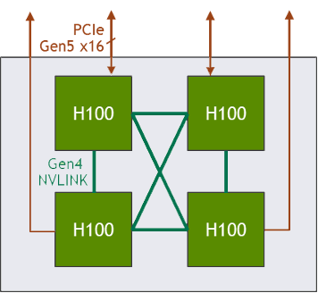 DGX H100 NVLink for 4 GPU